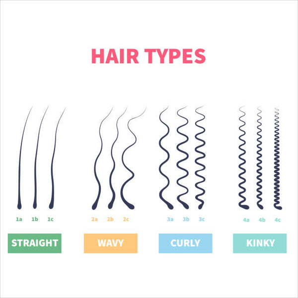 Discover Your Hair Type: A Complete Guide to Understanding Straight, Wavy, Curly, and Coily Textures.
